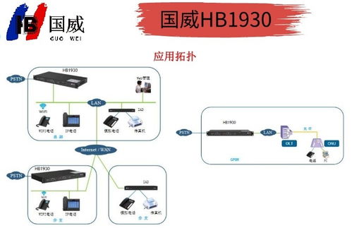 國(guó)威HB1930網(wǎng)絡(luò)程控交換機(jī) 互聯(lián)網(wǎng)直銷，開(kāi)啟高效通信新紀(jì)元