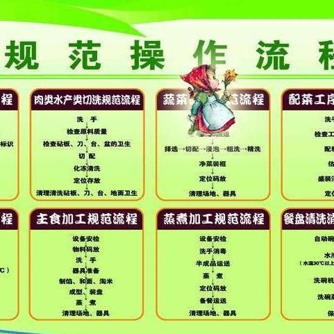 餐飲管理與食品銷售的協(xié)同發(fā)展與策略優(yōu)化