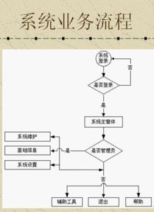 餐飲管理系統(tǒng)課程設(shè)計 從理論到實踐的創(chuàng)新探索