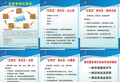 提升品質(zhì)與效率的秘訣 餐飲服務(wù)單位優(yōu)質(zhì)管理五常法