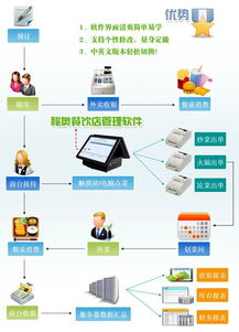 英文餐飲管理軟件 打造高效運(yùn)營(yíng)與卓越顧客體驗(yàn)的綜合解決方案