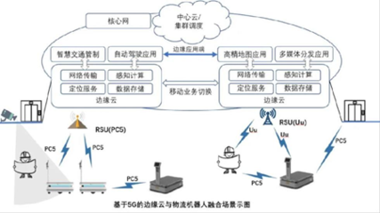 靈動(dòng)科技發(fā)布第四代移動(dòng)機(jī)器人V-AMR 以柔性智能賦能多場(chǎng)景技術(shù)開發(fā)